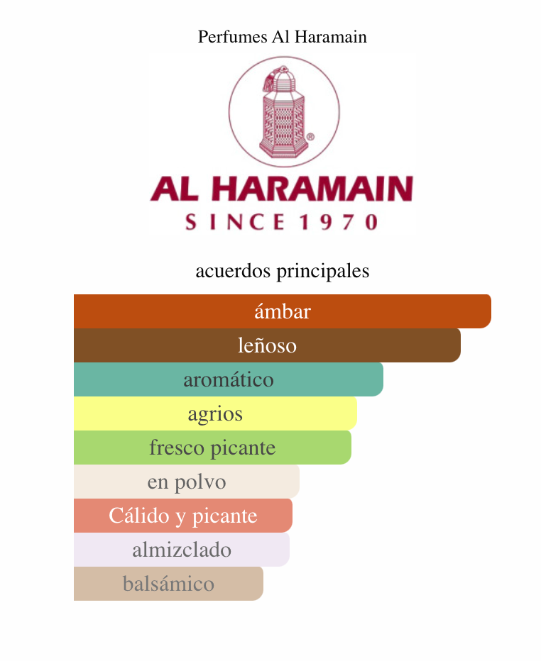 Haramain Amber Oud