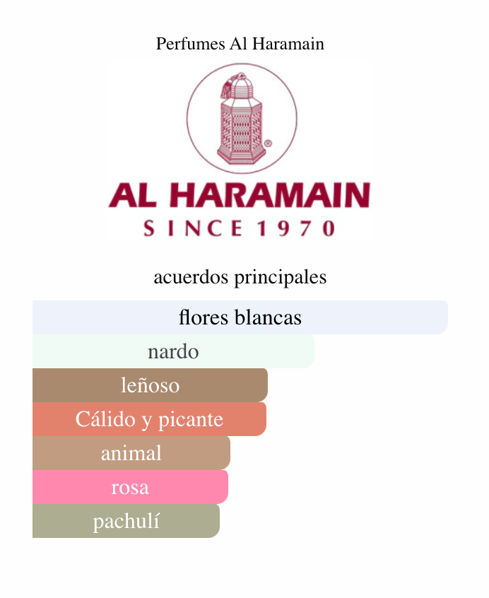 Haramain Amber Oud Ultra Violet