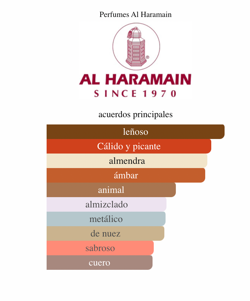 Haramain Amber Oud Ruby Edition